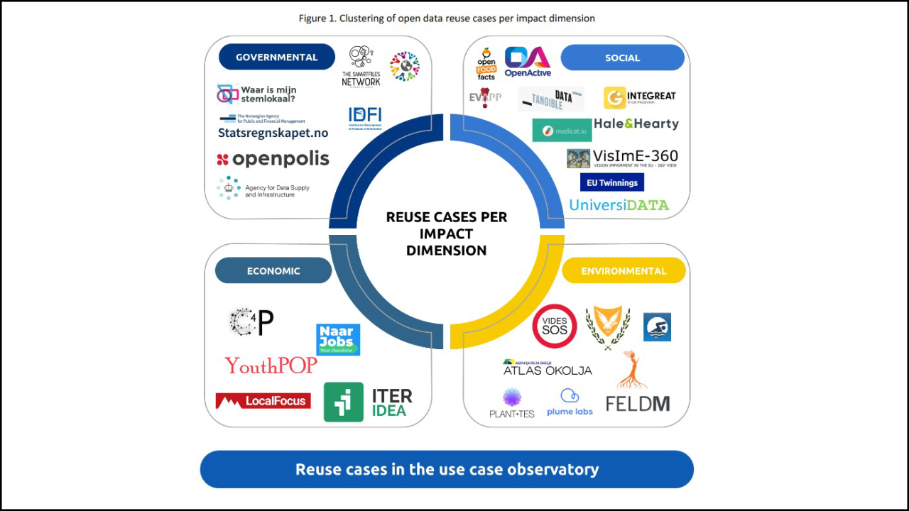 Casos Uso Datos Europa