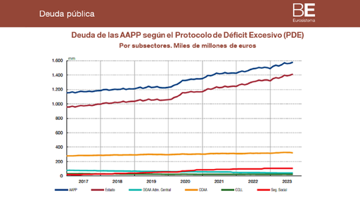 Deuda Publica AAPP