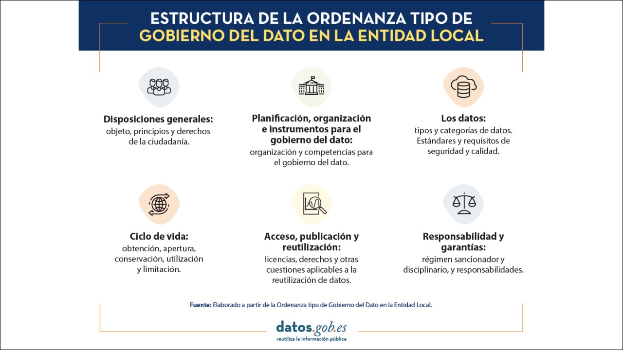 Datos España