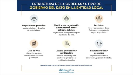 Datos España