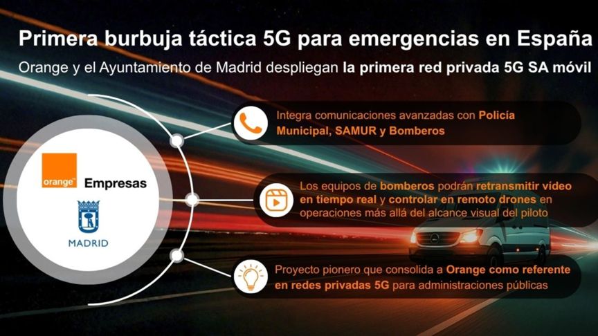 Burbuja táctica 5G